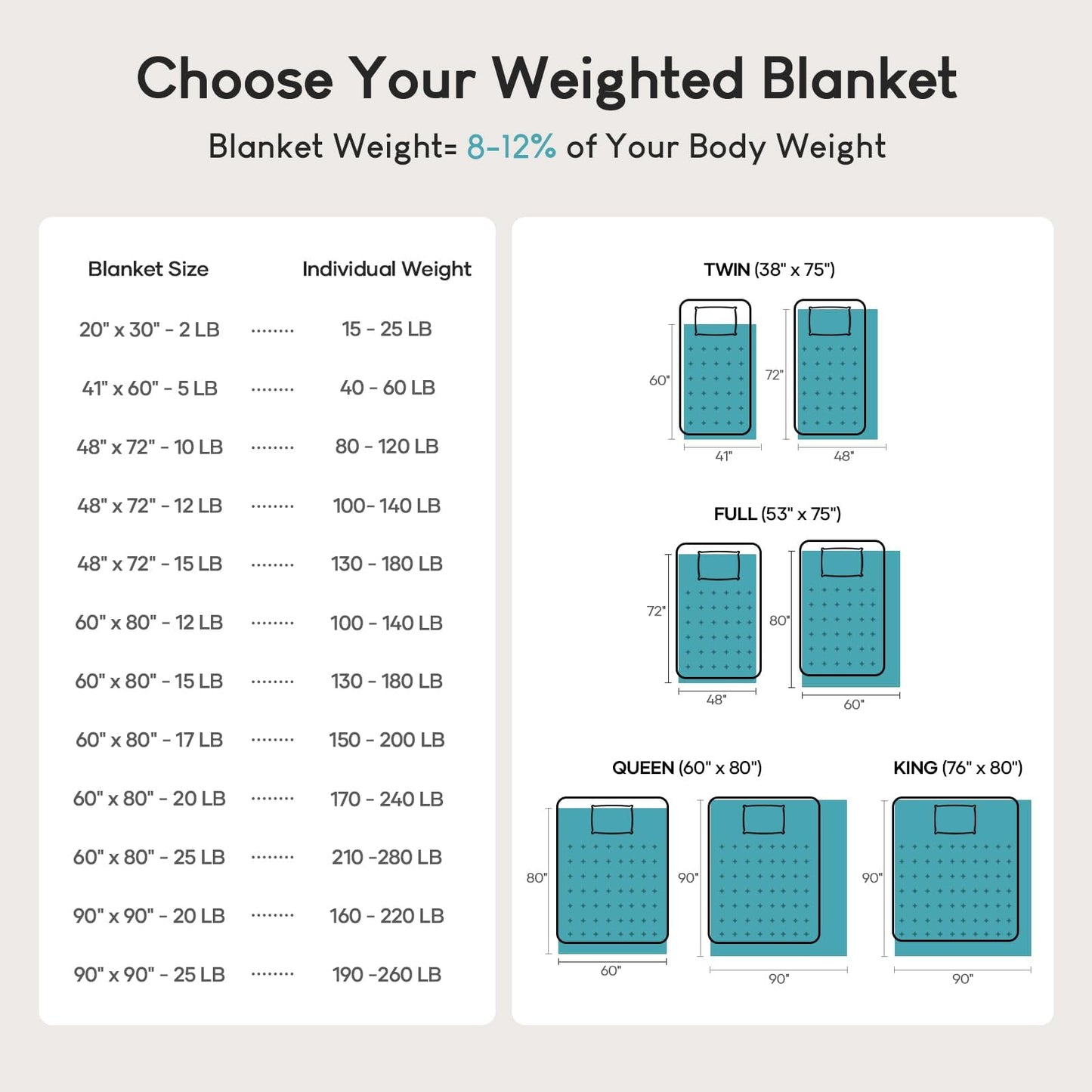 Cottonblue Sherpa Fleece Weighted Blanket 15lbs for Adults Queen Size Bed, Soft Cozy Flannel Heavy Blankets Throw for Calming Sleeping Relaxing, Fuzzy Warm Blanket for Sofa Bed, 60x 80 inches, Grey