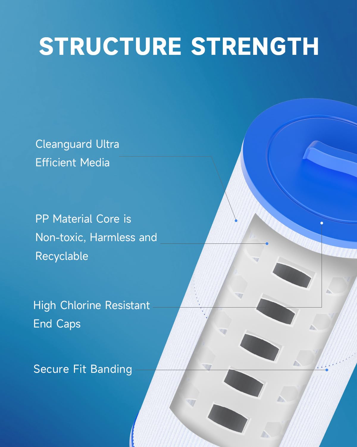 AQUALTRA 6CH-960 Spa Filter Replacement Compatible with PJW60TL-F2S, J-300, J400, FC-2800, 6 5/8”x 14 7/8”Screw in Hot Tub Filter with Closed Handle (Not be Removed) 2 Pack