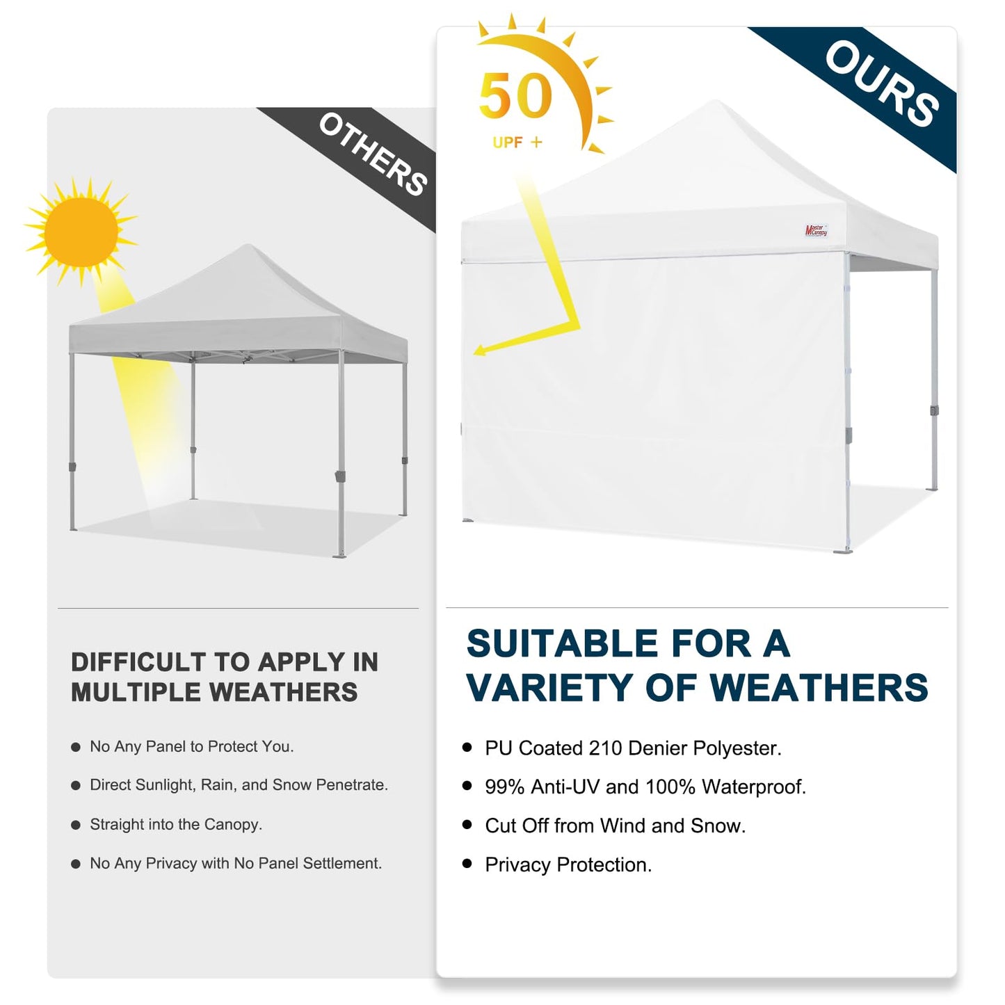 MASTERCANOPY Instant Canopy Tent Sidewall for 10x10 Pop Up Canopy,1 Pack (10x10 Feet, White)