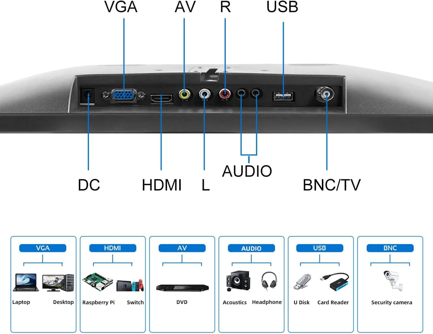 15.6 Inch Small PC Monitor,Portable Mini Monitor IPS Display 1920 x 1080P LED Desktop Display with HDMI/VGA/BNC/AV/USB/AV Port,Speakers,Ideal for PC CCTV Security Camera Computer Laptop RasPi, VESA