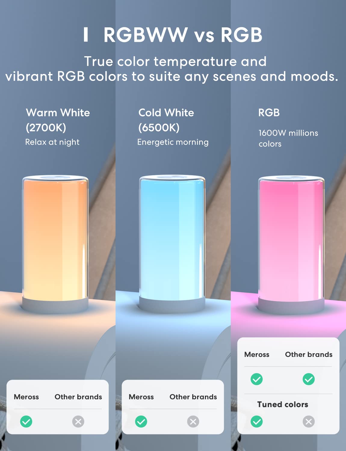 meross Smart Lamp, Dimmable WiFi Table Lamp, Support HomeKit, Alexa, Google Assistant and SmartThings, Tunable White & Multicolor, Touch, Voice and APP Control, Schedule and Timer