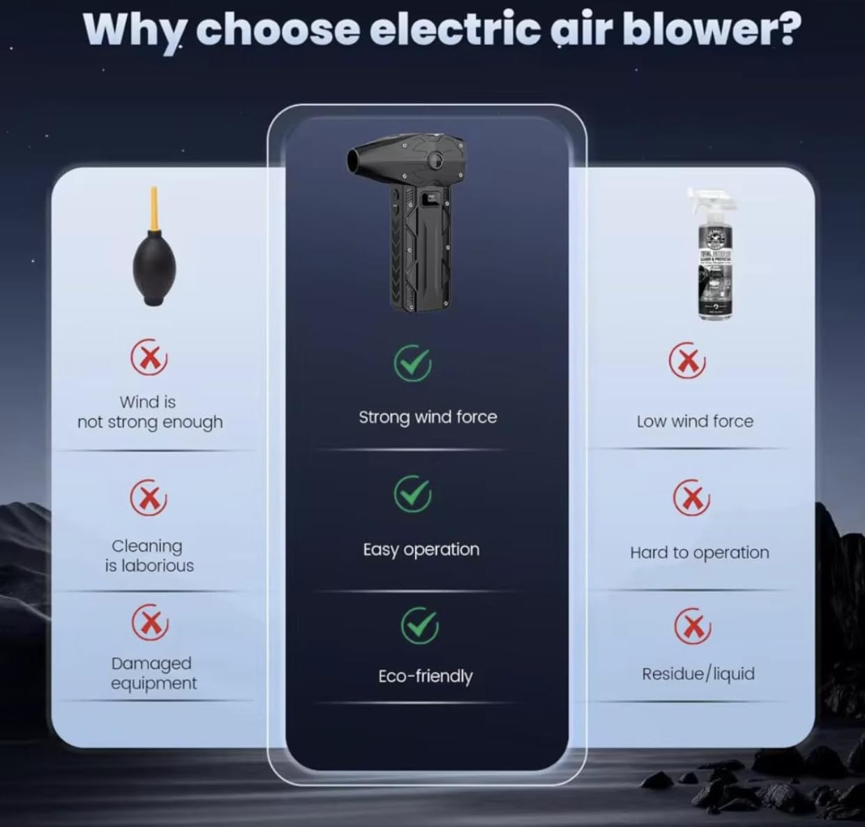 Aerzo Compressed 350,000 RPM, 200KM Wind Speed, Electric Air Duster, Digital Display, 8000mAh Battery - Cordless Air Blower, 4 Adjustable Speeds, Rechargeable for Keyboard, PC, Car, Home Cleaning