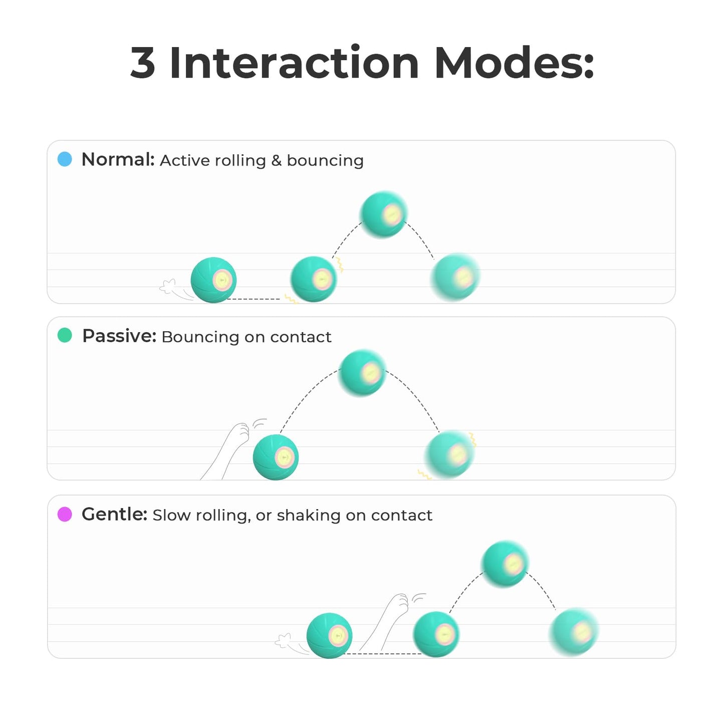 Cheerble Smart Interactive Dog Toys,[Enhanced Rubber] Wicked Ball SE with 3 Interactive Modes,Active Rolling Dog Toy with LED Lights,DC Rechargeable,Self Moving Bouncing Rotating Ball (Small Dog)