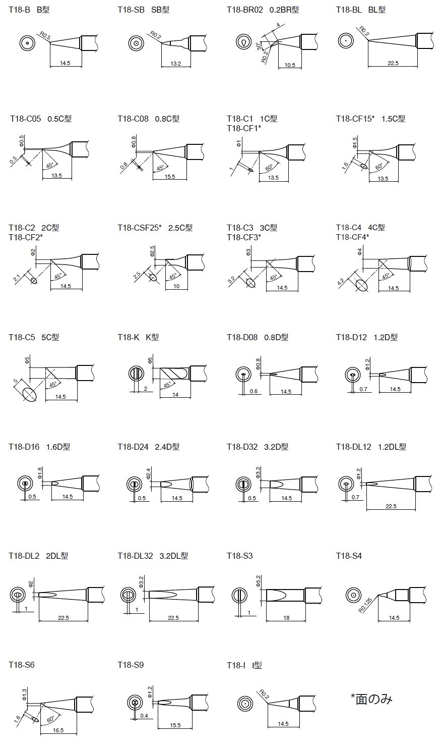 1 X Hakko Dial Type Temperature Limiting Soldering Iron Fx600