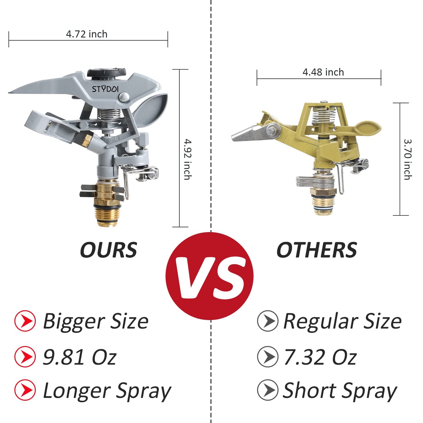 STYDDI T-Post Fence Sprinkler, Metal Impact Sprinkler Head on Fence T-Post Base with Flow Through, Irrigation Zinc-Alloy Adjustable T-Post Impulse Sprinkler