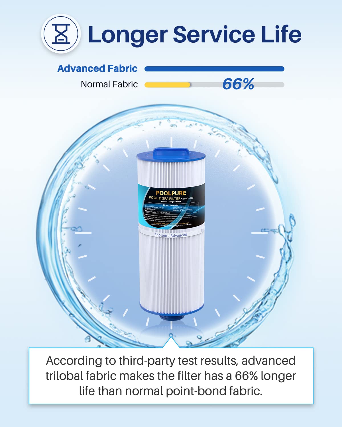 POOLPURE PLF6CH-960 Spa Filter Replaces PJW60TL-F2S, Jacuzzi Filters J-300, J400, Unicel 6CH-960, Filbur FC-2800, 6540-476, 6540-383, Hot Tub Filter with Closed Handle(Not be Removed) 1 Pack (14 7/8")