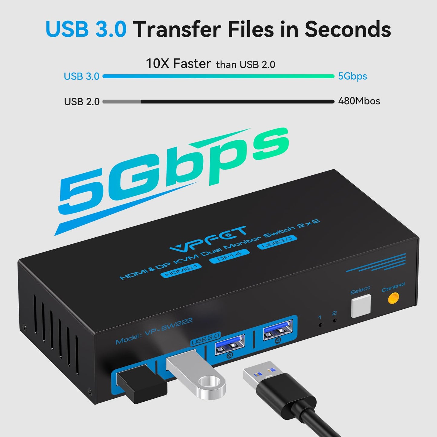 8K KVM Switch 2 Monitors 2 Computers 4K@120Hz HDMI Displayport Dual Monitor KVM Switches 2 Ports for 2 PC Share Mouse Keyboard and 2 Screens with USB 3.0 Cables and Extended Controller