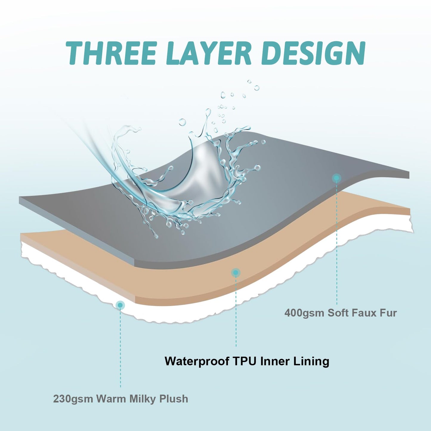 COZY KISS Christmas Deer Print Blanket, Waterproof Pet Blanket, Woman Sofa Bed Couch Faux Fur Throw, Liquid Pee Proof for Large Dog or Cat, Reversible, Washable, Ultra Soft, 127x152cm, Brown