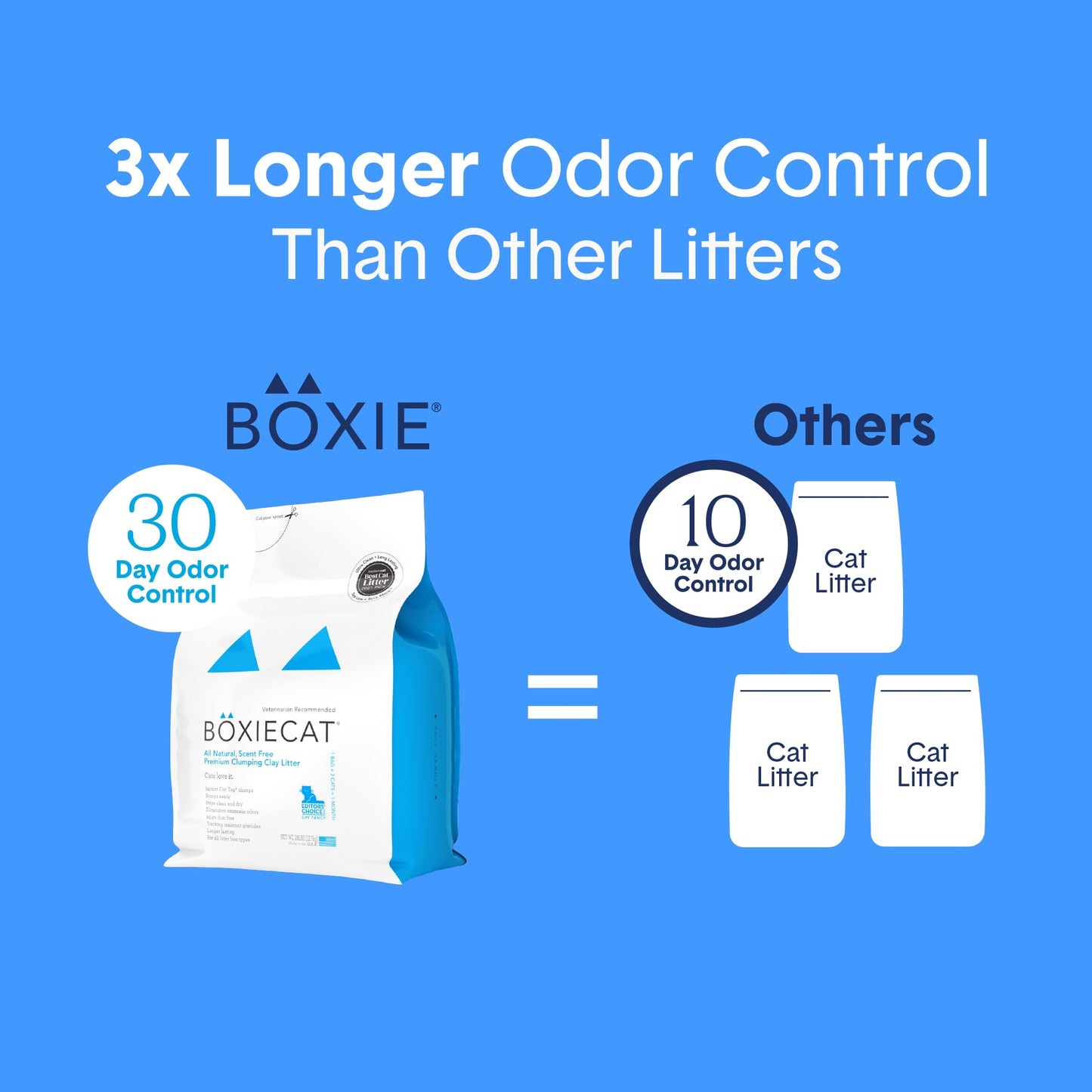 Boxie® Unscented 30 Day Odor Control Clumping Clay Cat & Kitty Litter 28 lb, 99.9% Dust-Free, Hard Flat Top® Clumps, No Fragrances No Fillers, Long-Lasting, Easy to Scoop