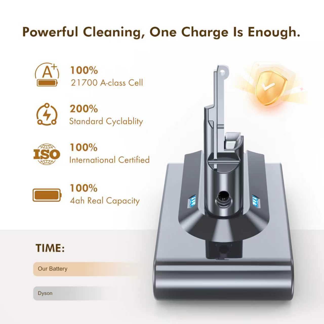 Exclusive Swappable 70Min V8 Battery, Compatible with Dyson V8 Animal/Absolute/Motorhead/Fluffy, Includes 2 Filters