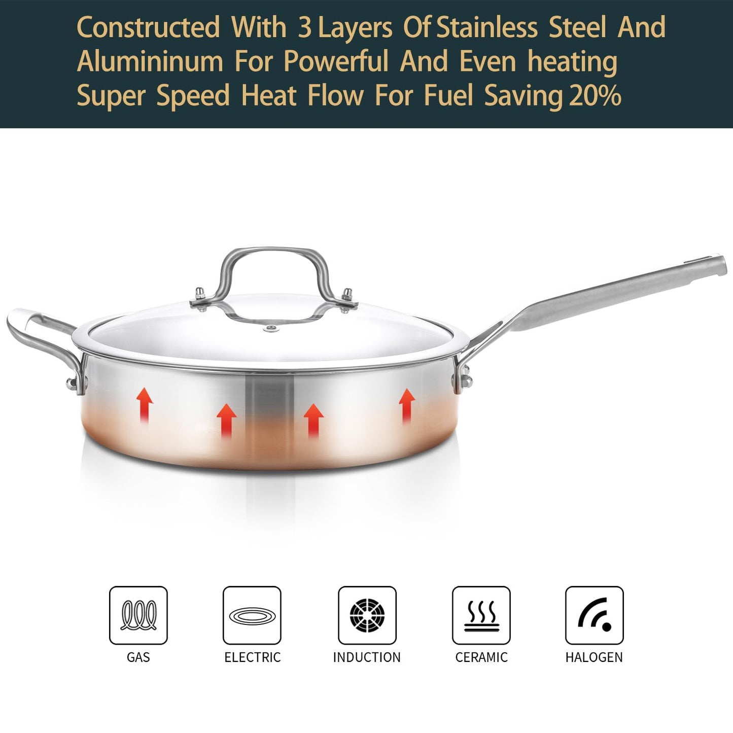 Tri-Ply Stainless Steel Saute Pan 6QT, 12 Inch Deep Frying Pan with Lids, 3-Layer Saute Pan with Lid Large Skillet with Stay Cool Handle, Induction Pan, Dishwasher and Oven-Safe
