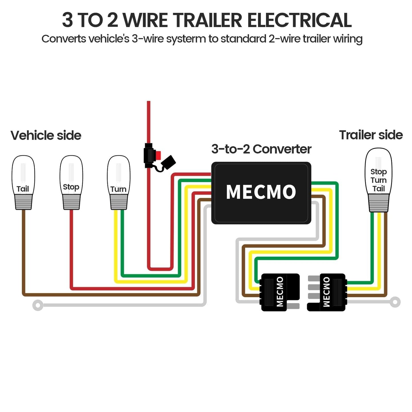 MECMO 4-Pin Trailer Wiring Harness 56217 for 2008-2019 Toyota Highlander, for 2018-2022 Lexus RX 350/350L, Custom 4 Way Flat T-Connector Plug and Play Towing Hitch Wire for Trailer Light Connect