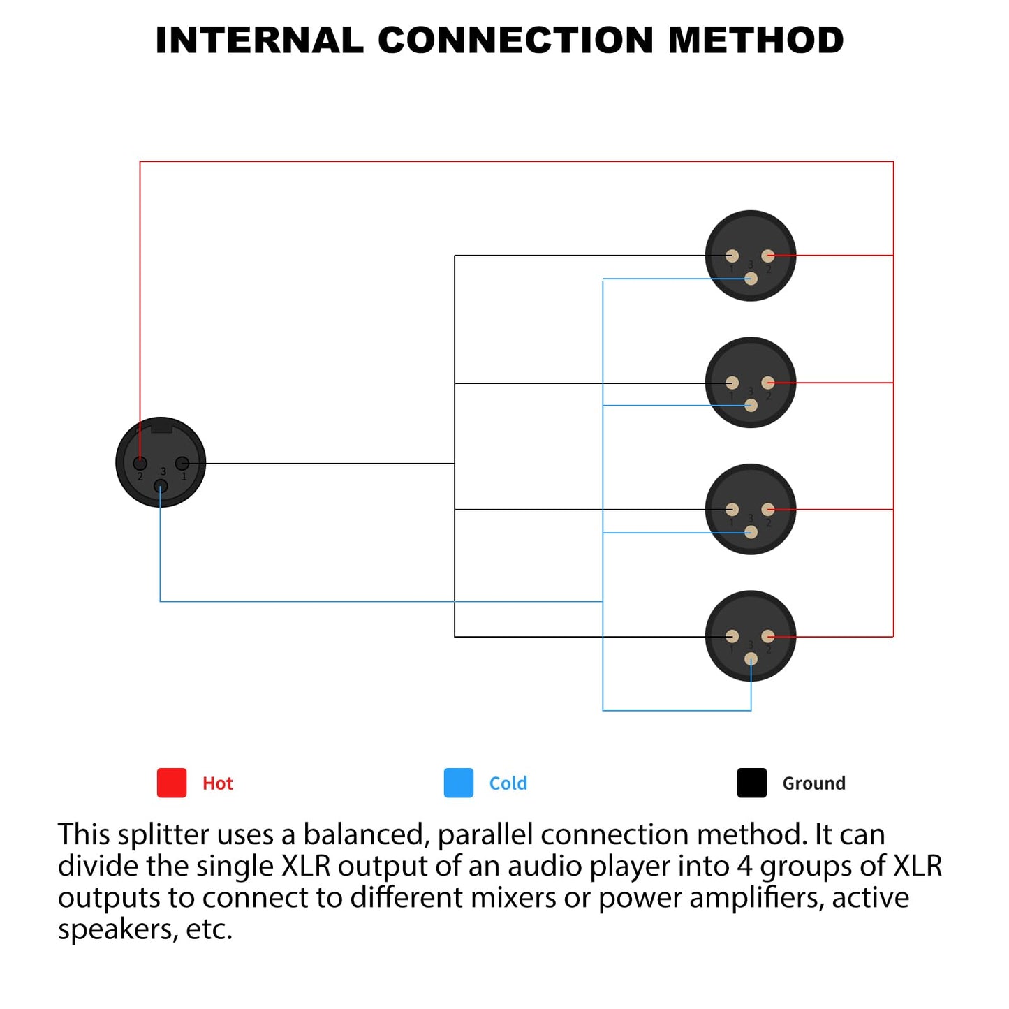 HUALEU 3Pin XLR 1 Female to 4 Male Splitter,4Way XLR Single Input to Four Output Parallel Connection Adapter,One Input to 4 Output Audio DMX Adapter