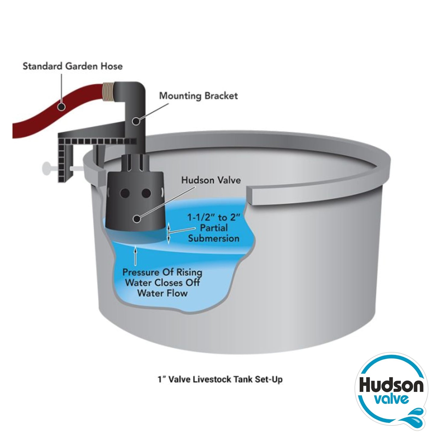 Hudson Valve V Hudson Tank Valve for Livestock