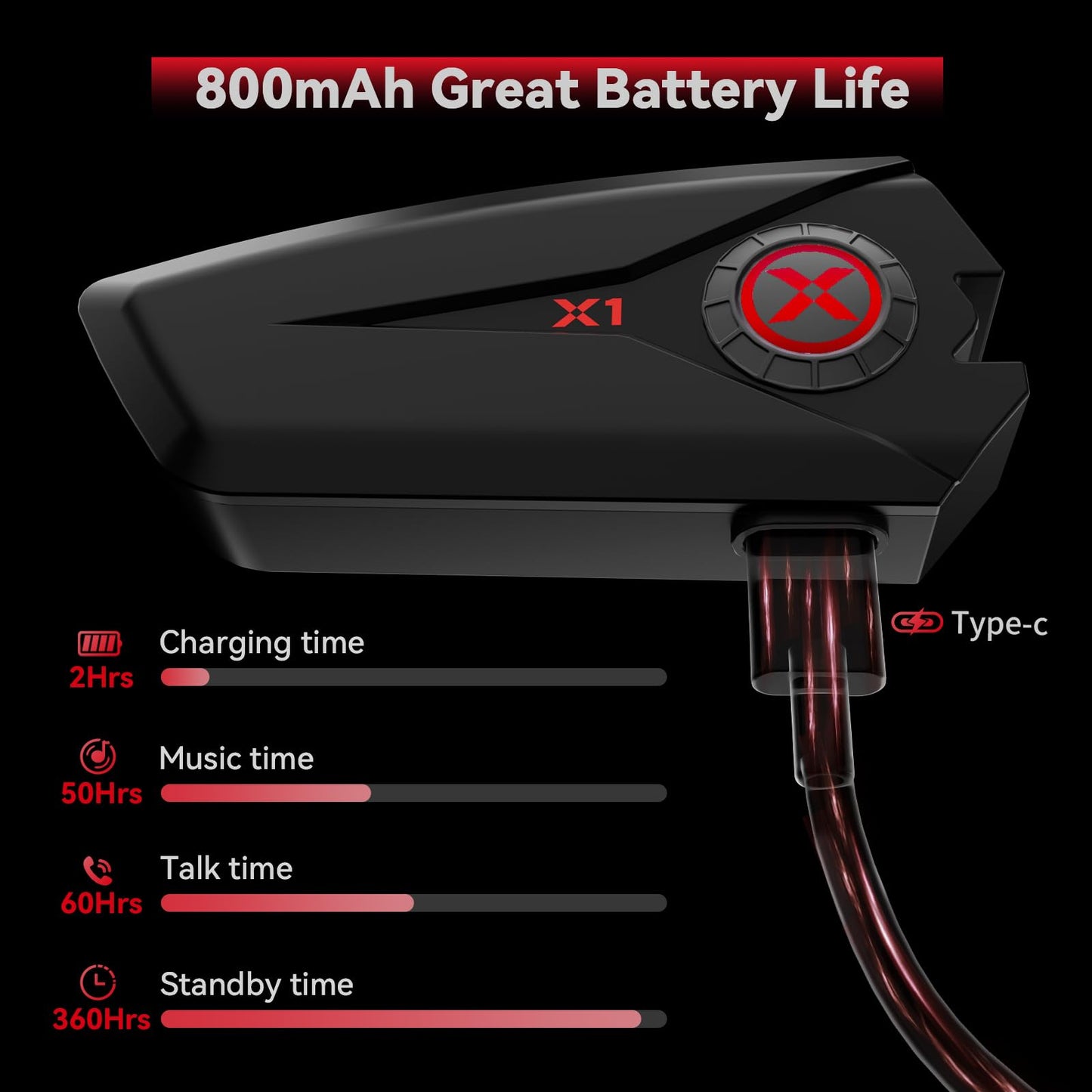 XGP Motorcycle Helmet Bluetooth Headphones V5.3 with Voice Assistant, 40mm Helmet Speakers with IP67 Waterproof, Motorcycle Bluetooth Headset 60 Hours Playing Time for Ski/Solo Rider