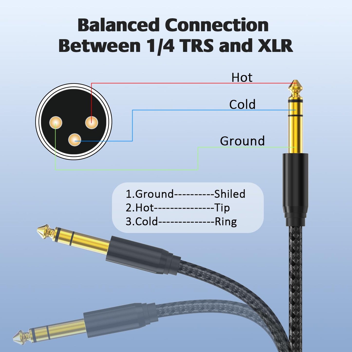 AuxLink XLR Male to 1/4, TRS to 6.35mm 15ft 2Packs Gold-Plated Connectors Nylon Braided, Quarter Inch to XLR Male Cable for Speakers, Mixers, Amplifiers