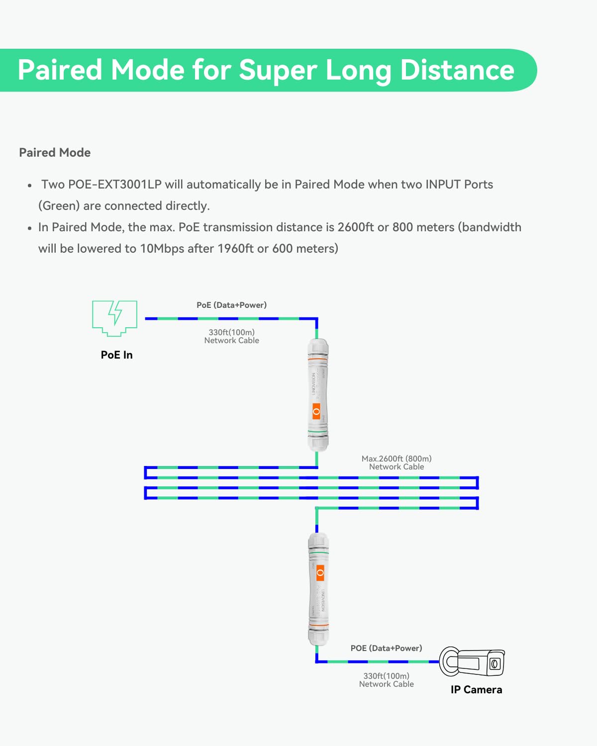 LINOVISION Long Distance Outdoor PoE Extender, Max 2600ft (800m) Power and Data Transmission Over Cat5E/Cat6 IEEE 802.3af/at Waterproof PoE Extender, PoE Repeater for IP Cameras, VoIP Phone (2 Pack)