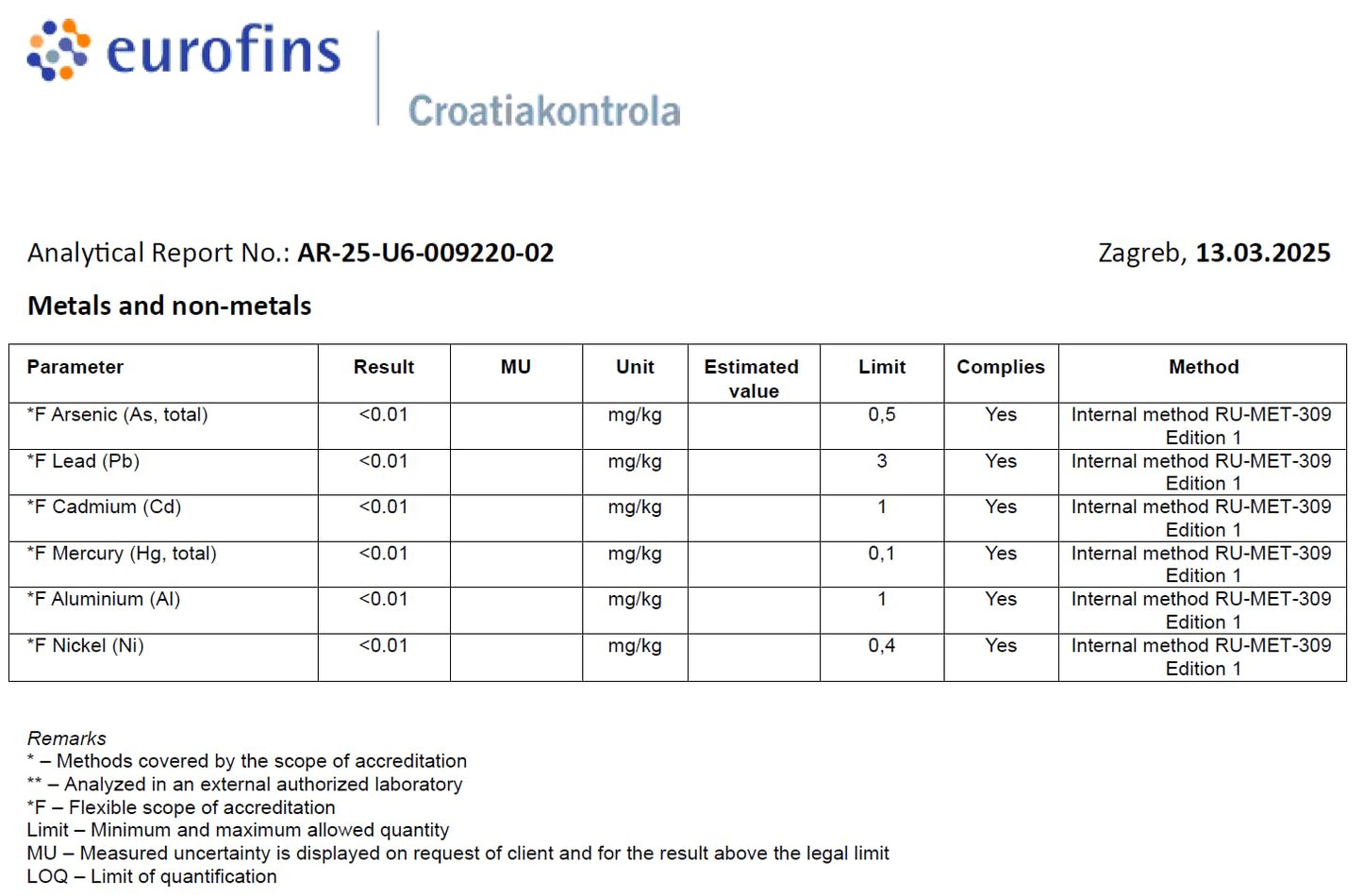 2x Methylene Blue 1% solution | 2x 3.4 Fl Oz - 2x 100 ml | Ultra High Purity | USP Pharma Grade Ingredients - Third-Party Tested | Formaldehyde free | Set of two | Glass Bottle | Heiltropfen®