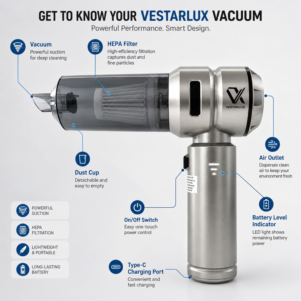VESTARLUX Cordless Handheld Car Vacuum Cleaner – Powerful 25000PA Suction, 3-Speed Brushless Motor, Mini Portable 4-in-1 Vacuum & Blower for Car Interior, Pet Hair