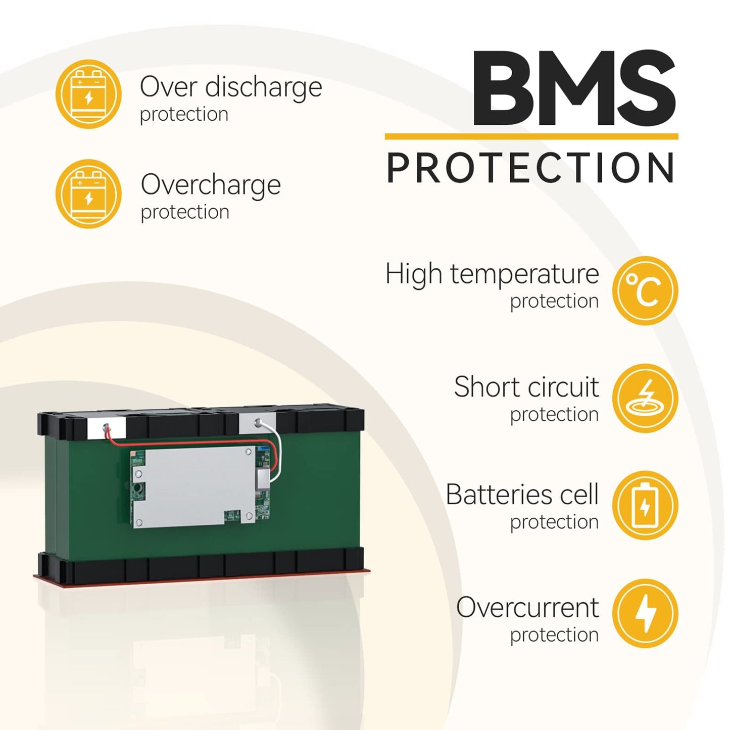 Power Queen 12.8V 6Ah LiFePO4 Battery, IP65 Protection Class, Deep Cycle Battery with Built-in 6A BMS, 4000+ Deep Cycles, Low Self-Discharge Rate, Perfect for Power Tools, Marine Boats, Fish Finder