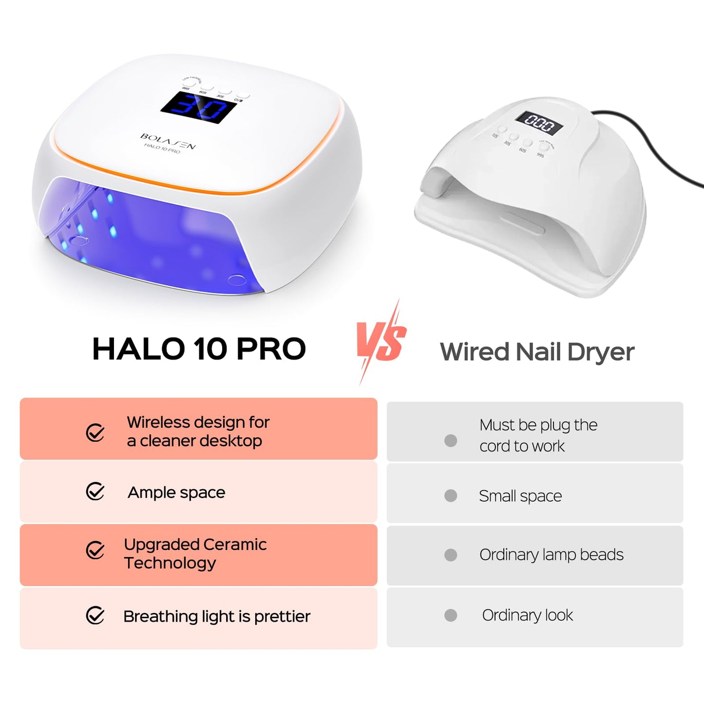 BOLASEN Cordless Rechargeable UV LED Nail Lamp, 60W Gel Nail Light with Ceramic Technology, Portable Wireless LED Nail Dryer with Metal Base, Professional Curing Lamp with Atmosphere Light, HALO 10PRO
