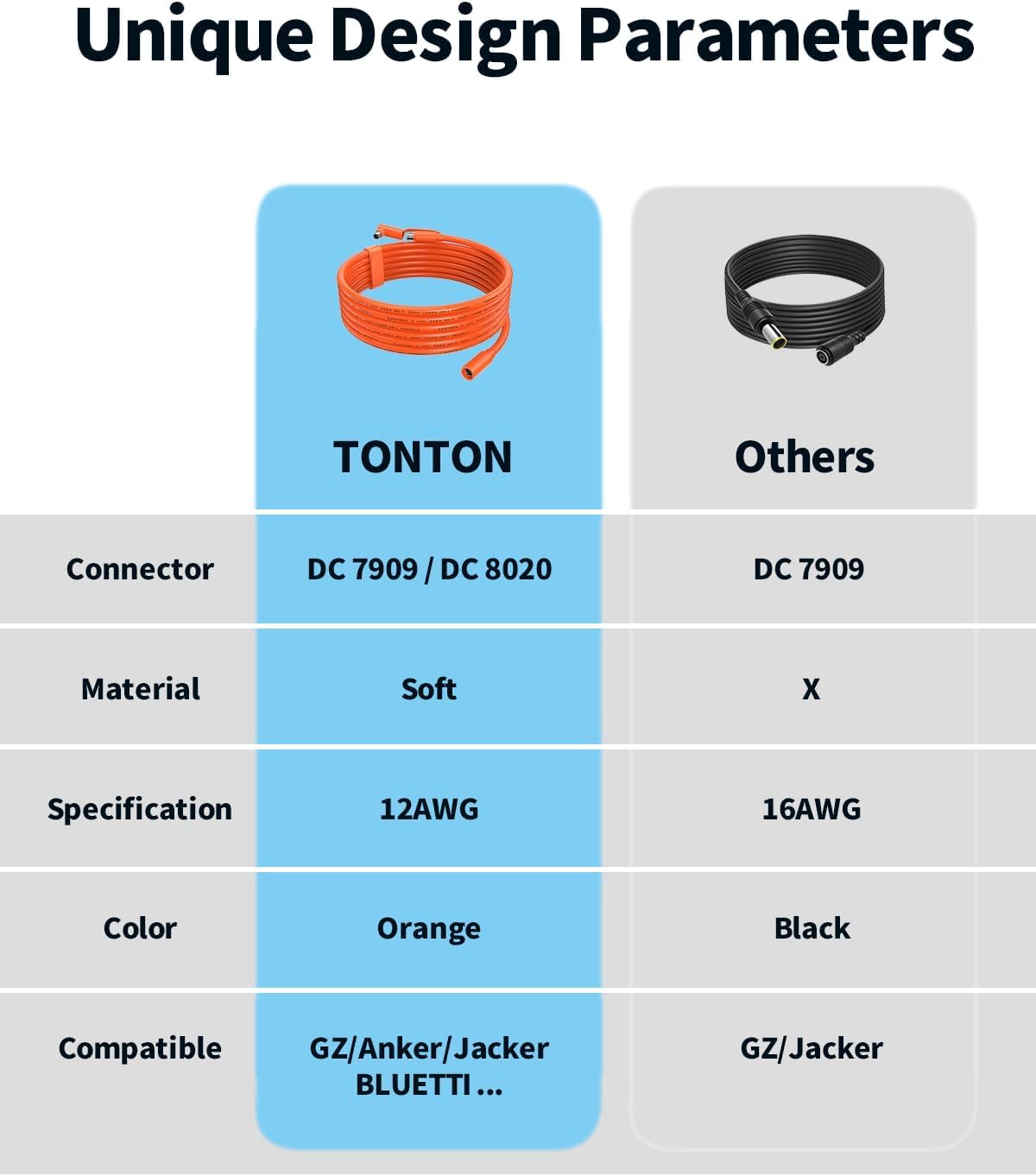 Tonton 30FT DC 8mm Extension Cable for Solar Generator, 9M Power Station Adapter Cable with DC8020 Male Adapter for BLUETTI, Aker, Jacker Explorer, GZ Yeti Portable Power Station and Solar Panel