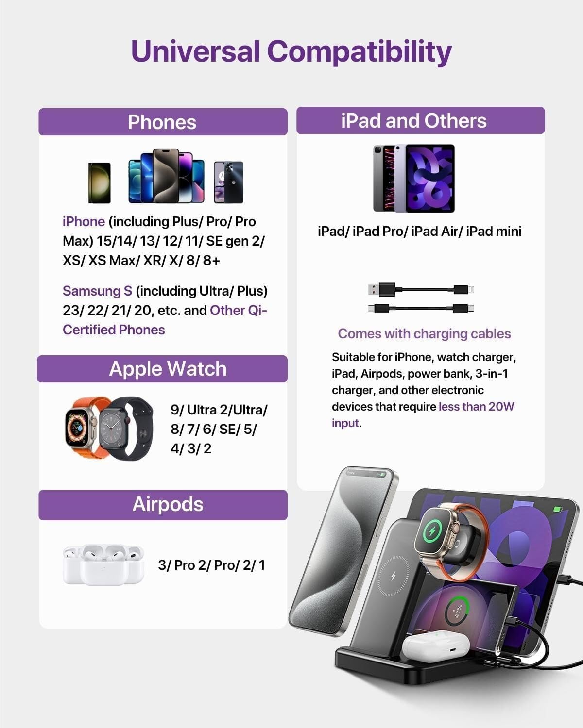 Caxdon Multiple Devices Charging Station, 5-in-1 Charging Station for iPhone 17 Pro Max/Pro/16/15/14/13/12, iPad Pro/Air/Mini, Apple Watch and Airpods,Wireless Charging Dock(G805, Black)