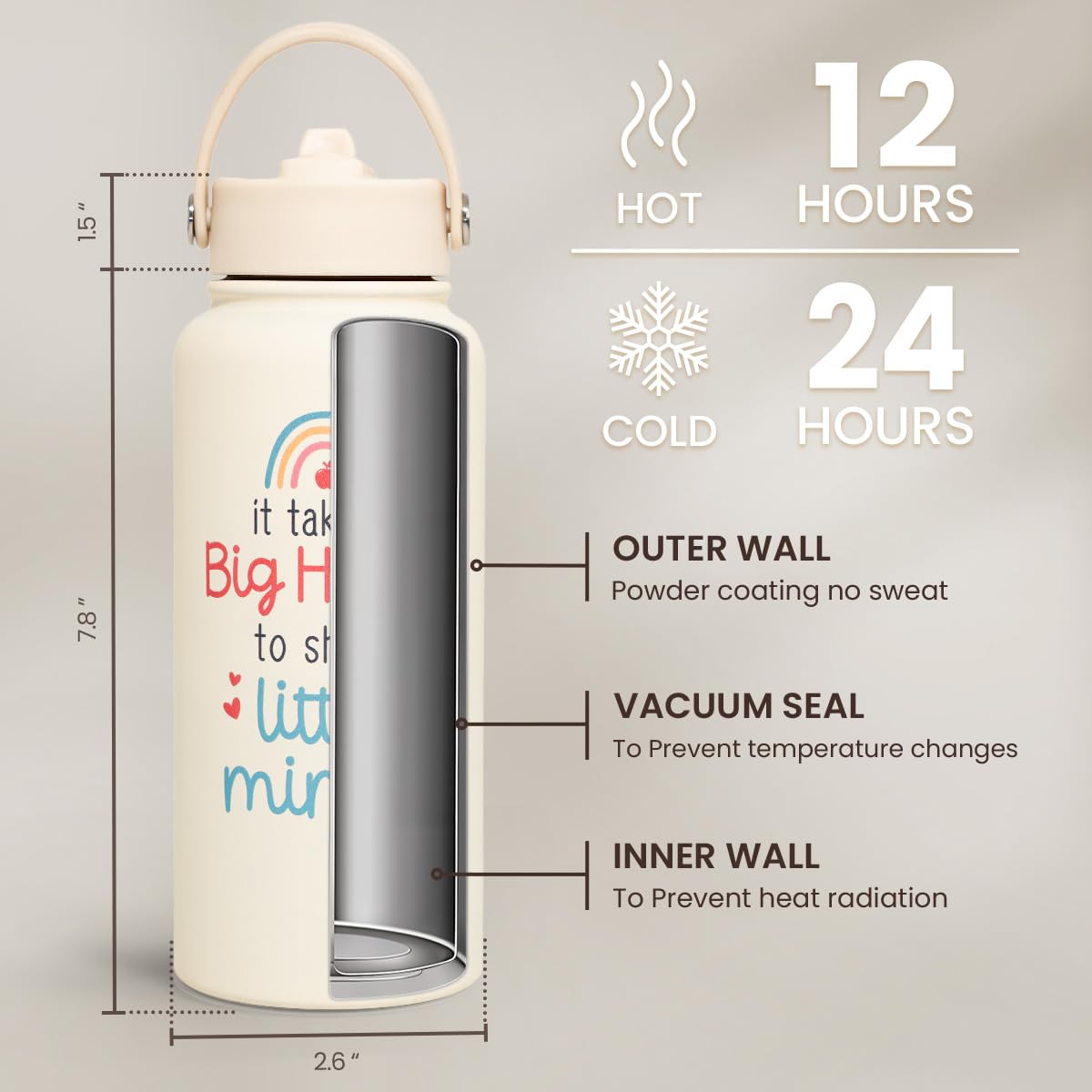 SANDJEST Teacher Appreciation Gifts - It Takes a Big Heart to Shape Little Minds Water Bottle 32oz Stainless Steel Insulated with Lid, Teacher Gifts from Students for Teacher's Day Back to School