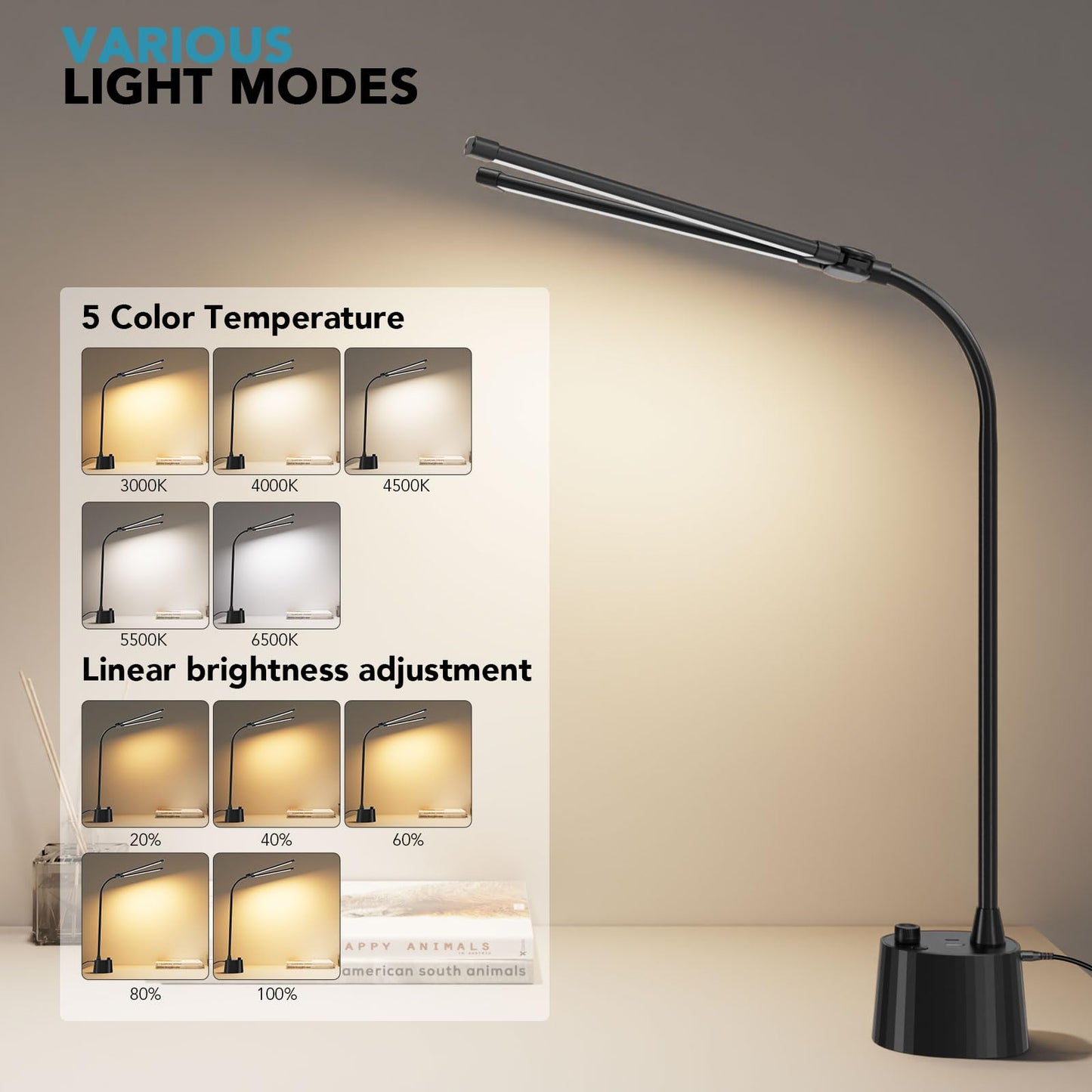 Semlos Desk Lamp for Home Office, LED Table Light with USB A+C Ports & Knob Controller, Eye-Caring for Reading, Study, Bedroom, Dimmable, Black, Charger Included