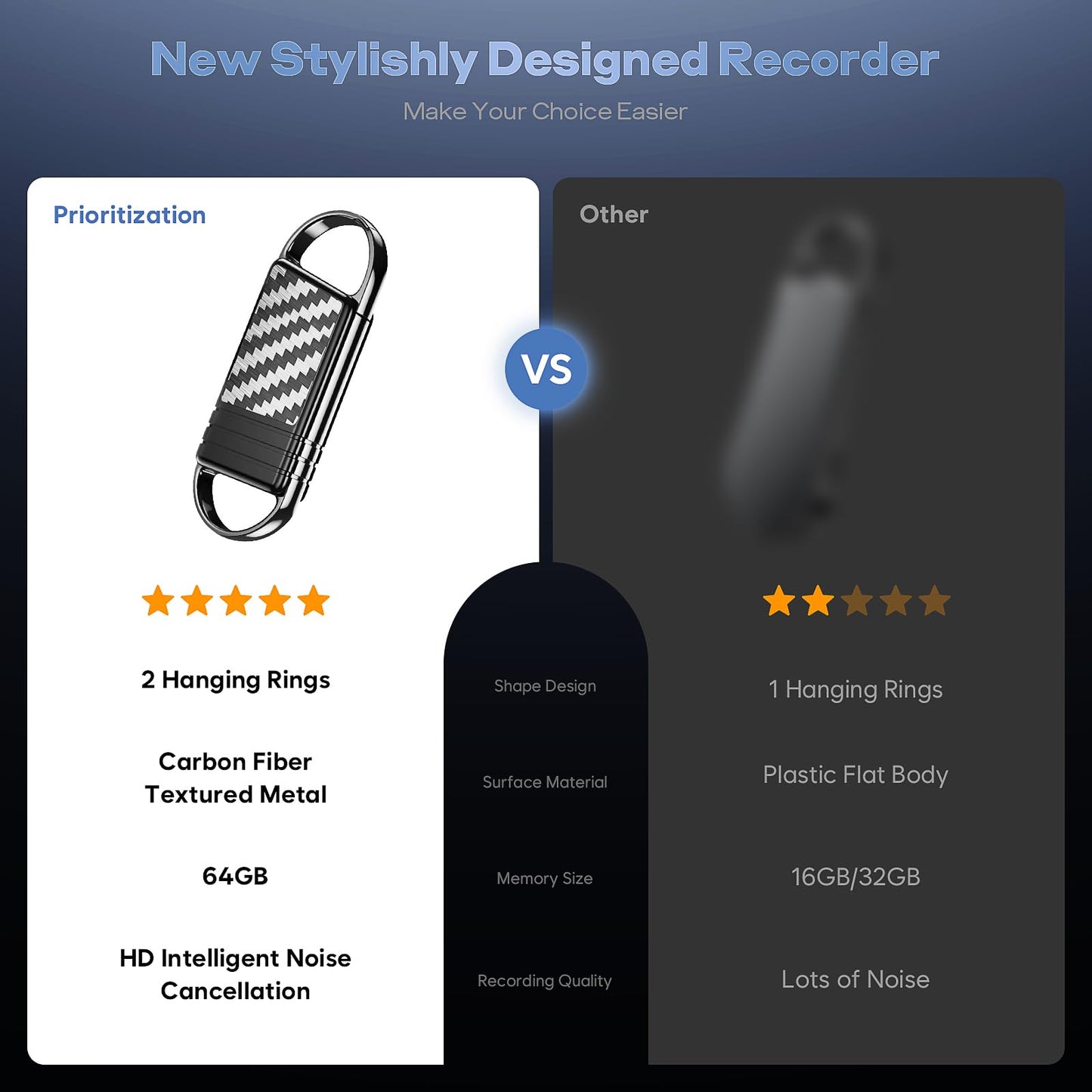 64GB (4800Hrs) Digital Voice Recorder - Voice Activated Recorder with Noise Reduction, Portable Recording Device Audio Recorder with Playback for Lectures Meetings Interviews Seminar Classroom