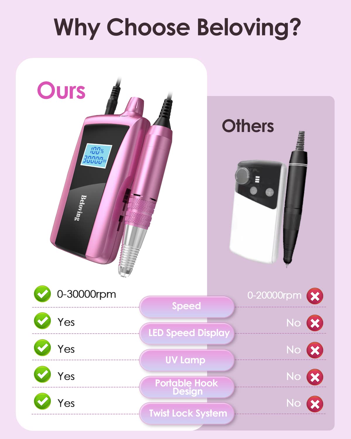 Beloving Rechargeable Portable Nail Drill, 30000rpm Acrylic Nail Drill with LED Display, Professional Electric Nail File Machine Efile Drill for Acrylic Nails, Gel Nails, Cuticle, Manicure, Pedicure, Pink