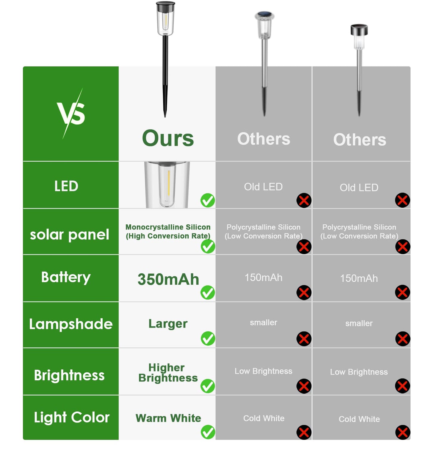 Solar Pathway Lights Outdoor 8 Pack, Bright Solar Path Lights Outdoor, IP65 Waterproof Garden Lights Solar Powered Landscape Lighting for Outside Yard Lawn Patio Walkway Driveway
