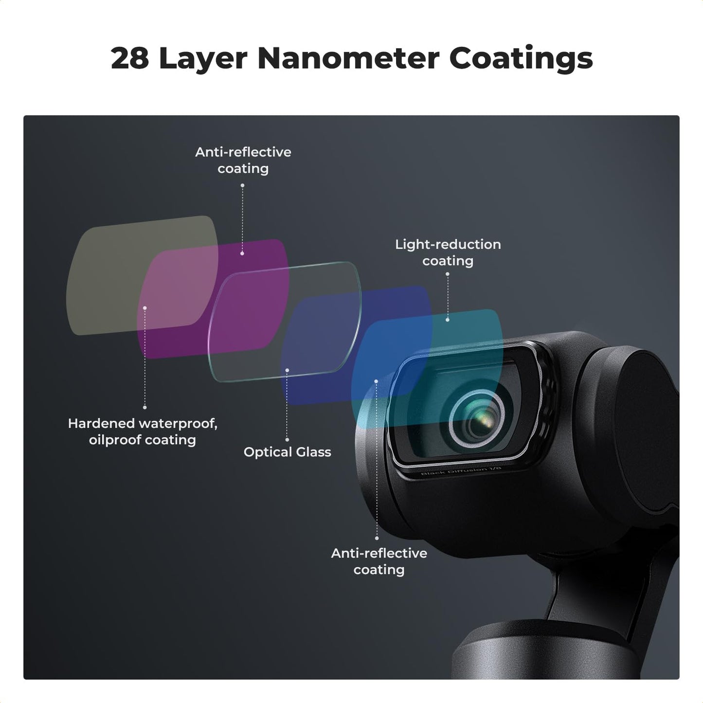 K&F Concept ND/PL, Effect Filter for DJI Osmo Pocket 3, 16Pack Black Diffusion 1/4 1/8 UV CPL ND32/PL ND16/PL ND8/PL ND64/PL ND8 ND16 ND32 ND64 ND128 ND256 ND1000, Light Pullution Reduction Filter