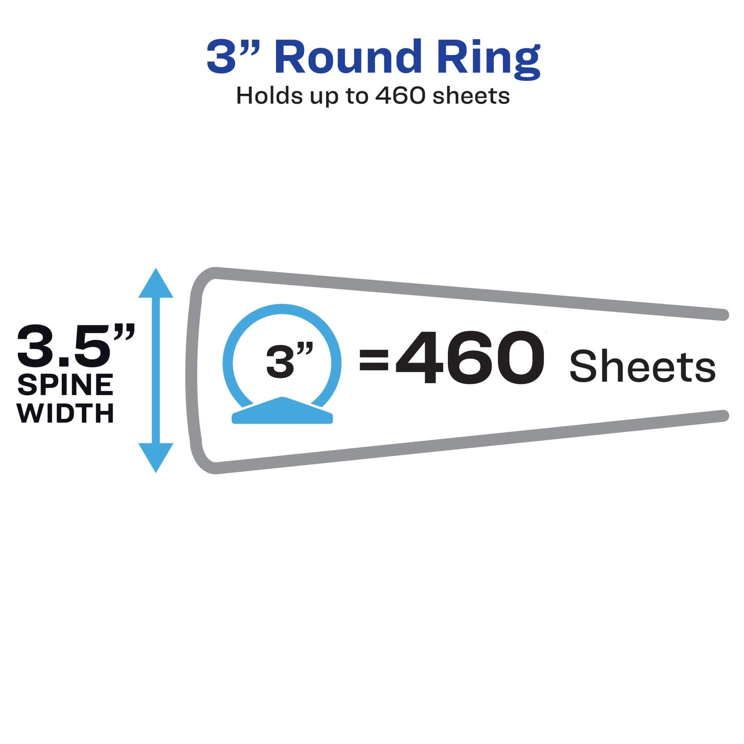 Binders w/Round Rings 3" (460 Sheet) White 4/PK