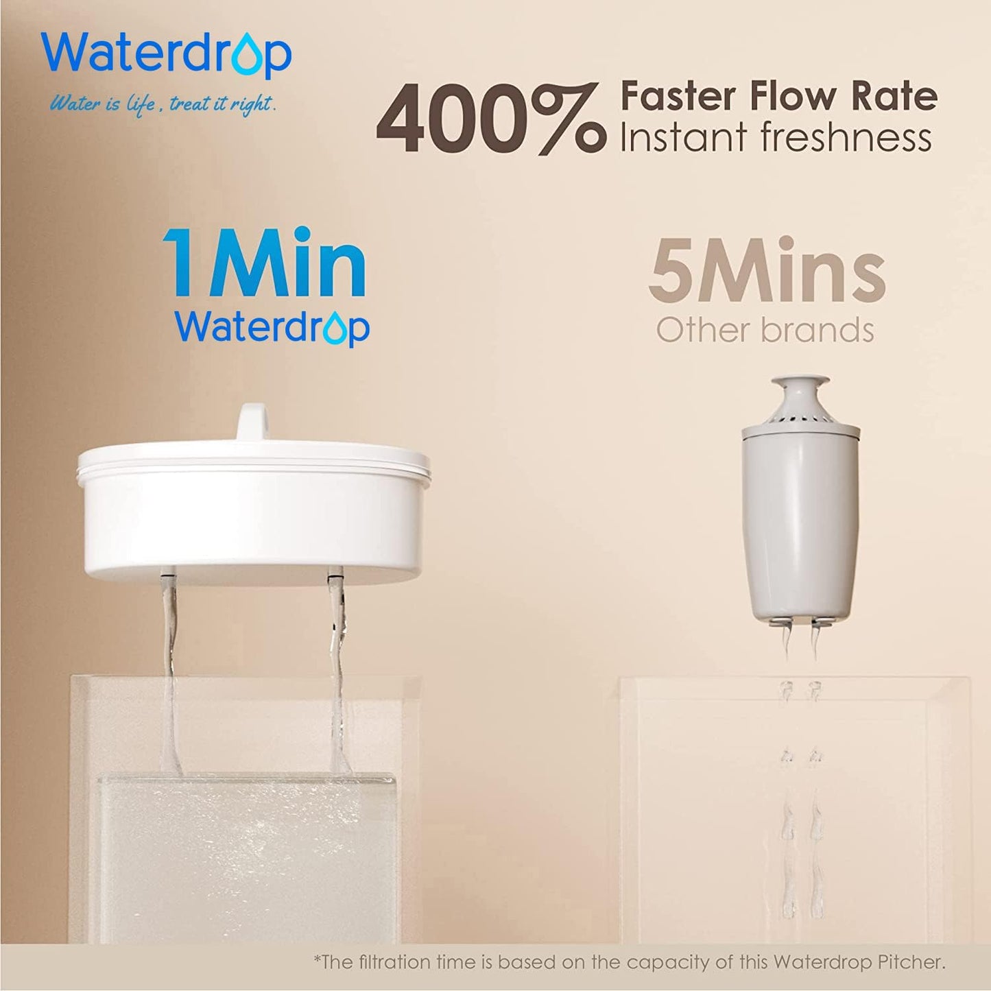 Waterdrop PT-04B Water Filter Pitcher, 10-Cup Capacity, NSF Certified, 200-Gallon Long-Life Filter, 5X Longer Filter Life, Reduces PFOA/PFOS and Chlorine, BPA-Free, Sturdy Wooden Handle, Blue