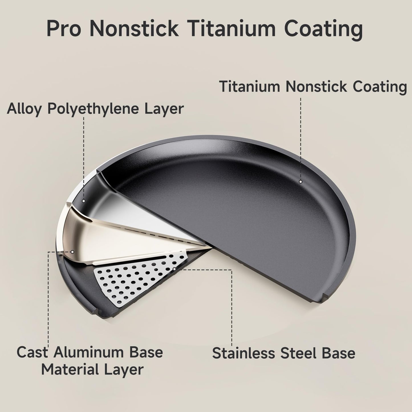 JEETEE Nonstick Crepe Pan, 11 Inch Titanium Pancake Pan, Healthy Non-Toxic Flat Tawa Dosa Tortilla Pan for All Stovetops Including Induction, PTFE & PFOA Free