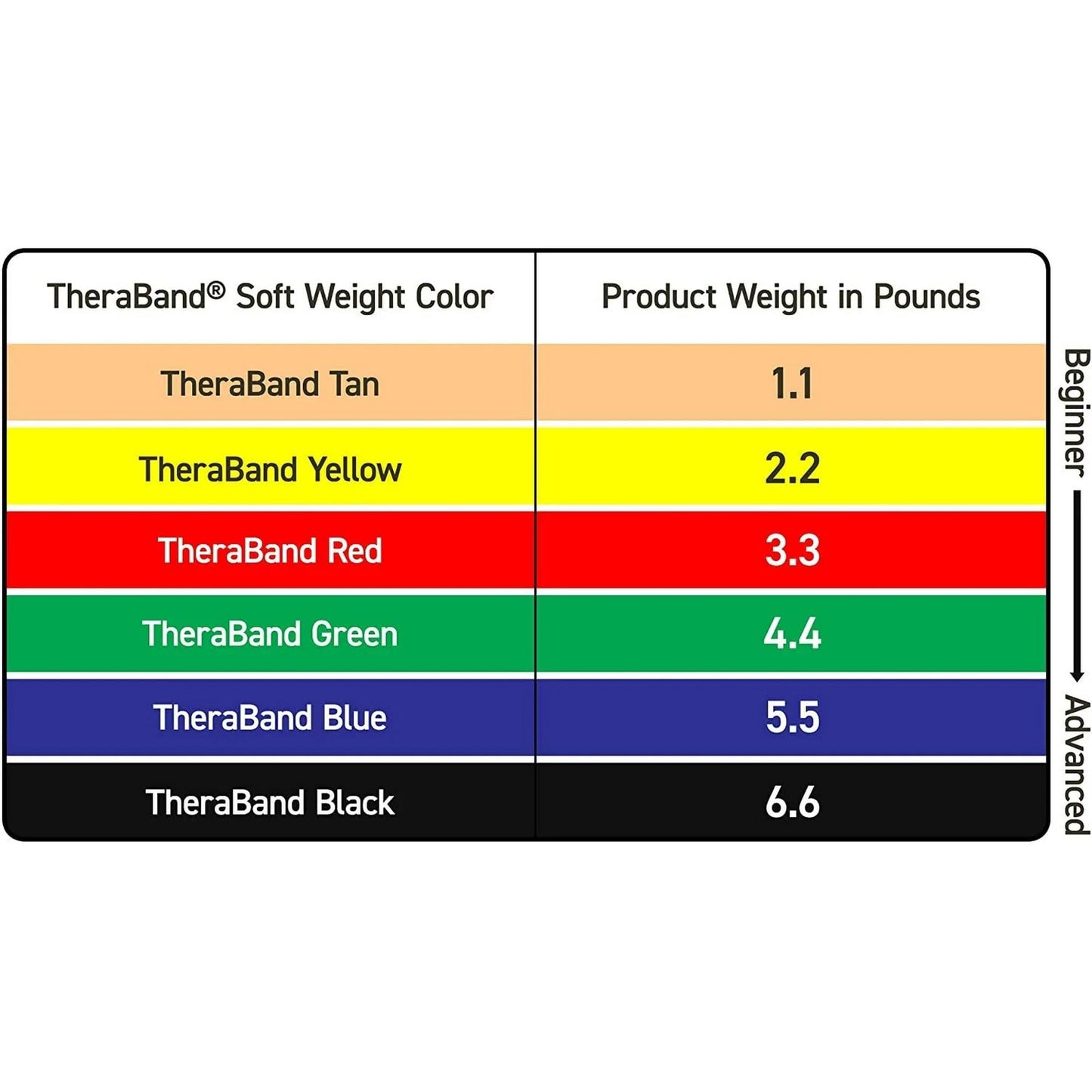 THERABAND Ankle Weights, Comfort Fit Wrist & Ankle Cuff Weight Set, Adjustable Walking Weights for Cardio, Home Workout, Ankle Strengthening & Physical Therapy, Blue, 2.5 lb. Each, Set of 2, 5 Pounds