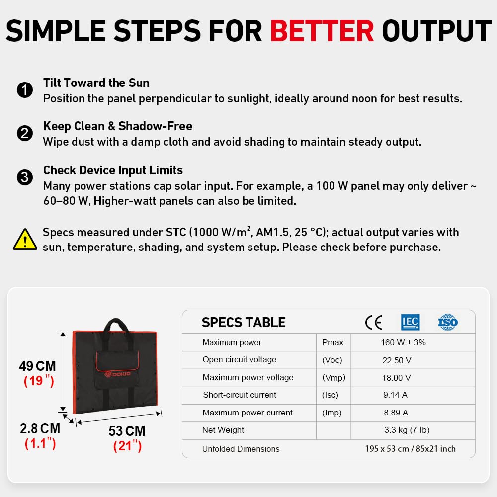 DOKIO 160W 18V Portable Solar Panel Kit (ONLY 9lb) Folding Solar Charger with 2 USB Outputs for 12v Batteries/Power Station AGM LiFePo4 RV Camping Trailer Car Marine……