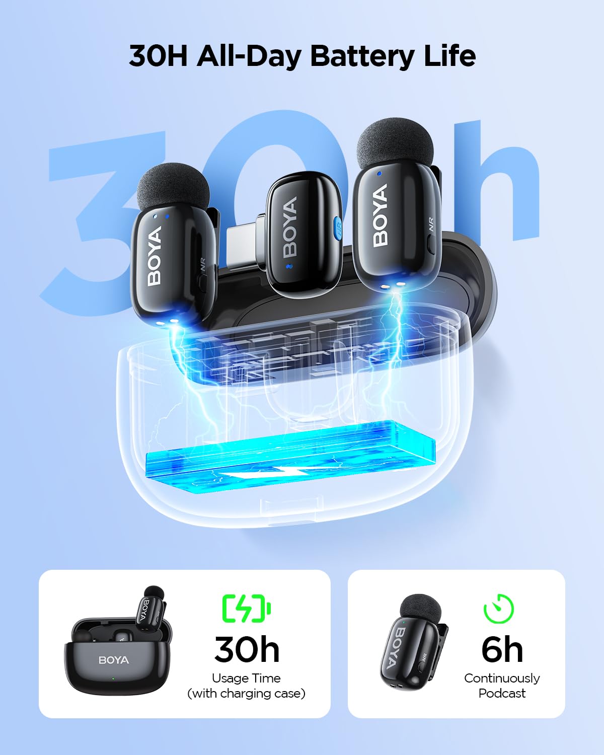 BOYA Mini 2 Wireless Lavalier Microphone for iPhone 15/16/17 Android, with AI Noise Cancellation, App Control, 30H Battery, USB-C Mic for Video, Podcast, Vlogging