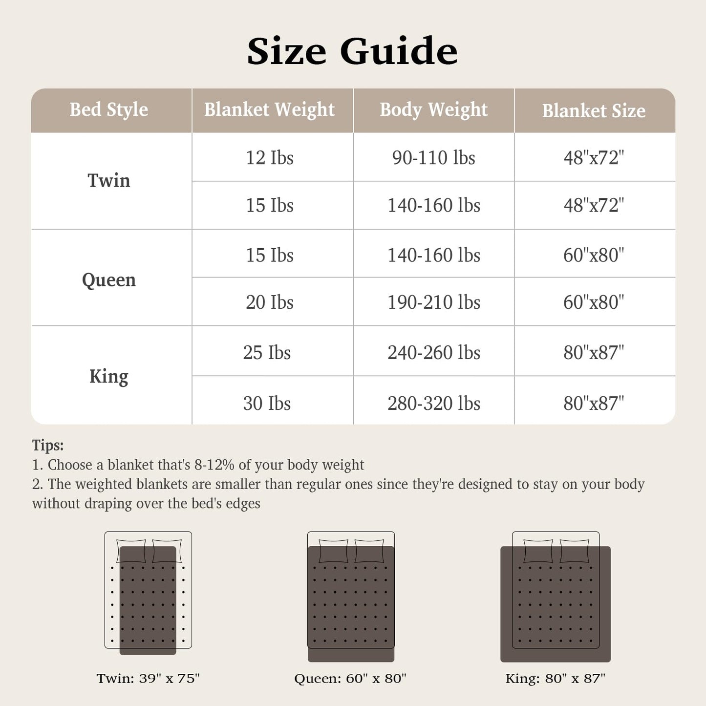 Sivio Weighted Blanket for Adult, 15lbs Sherpa Fleece Heavy Blanket Warm and Cozy Fluffy Throw, 60X80 Inch, Dual Sided Grey