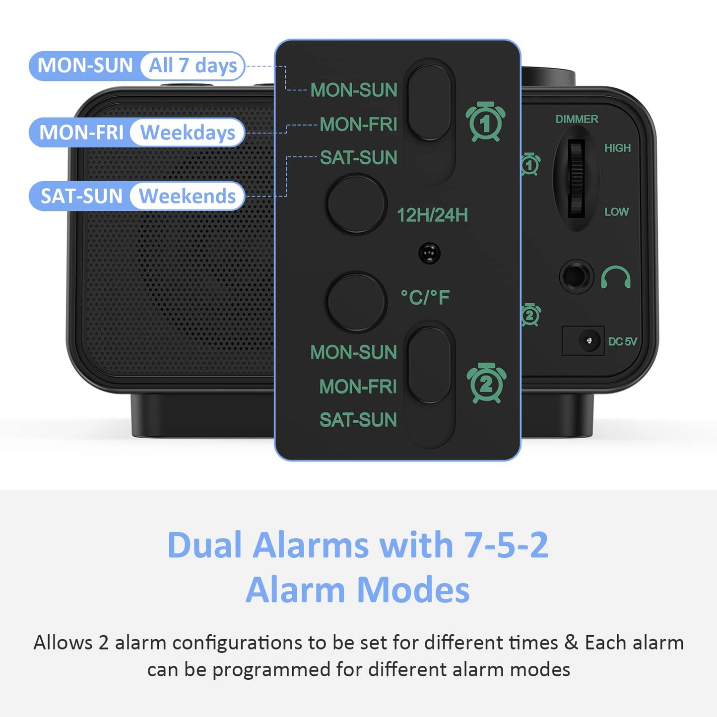 USCCE Digital Alarm Clock Radio - 0-100% Dimmer, Dual Alarm with Weekday/Weekend Mode, 6 Sounds Adjustable Volume, FM Radio w/ Sleep Timer, Snooze, 2 USB Charging Ports, Thermometer, Battery Backup