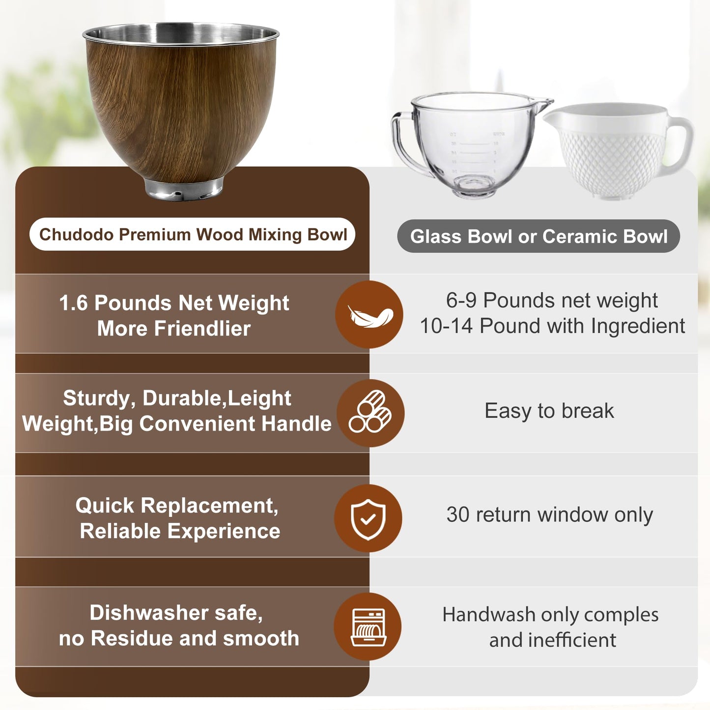 Premium Wood Mixing Bowl, Compatible with 4.5-5 Qt Tilt-Head Stand Mixers, Natural True Wooden Bowls,Suitable for K45SS, KSM75, KSM90, KSM100, KSM150, Dishwasher Safe, Heavy Duty, No Residue