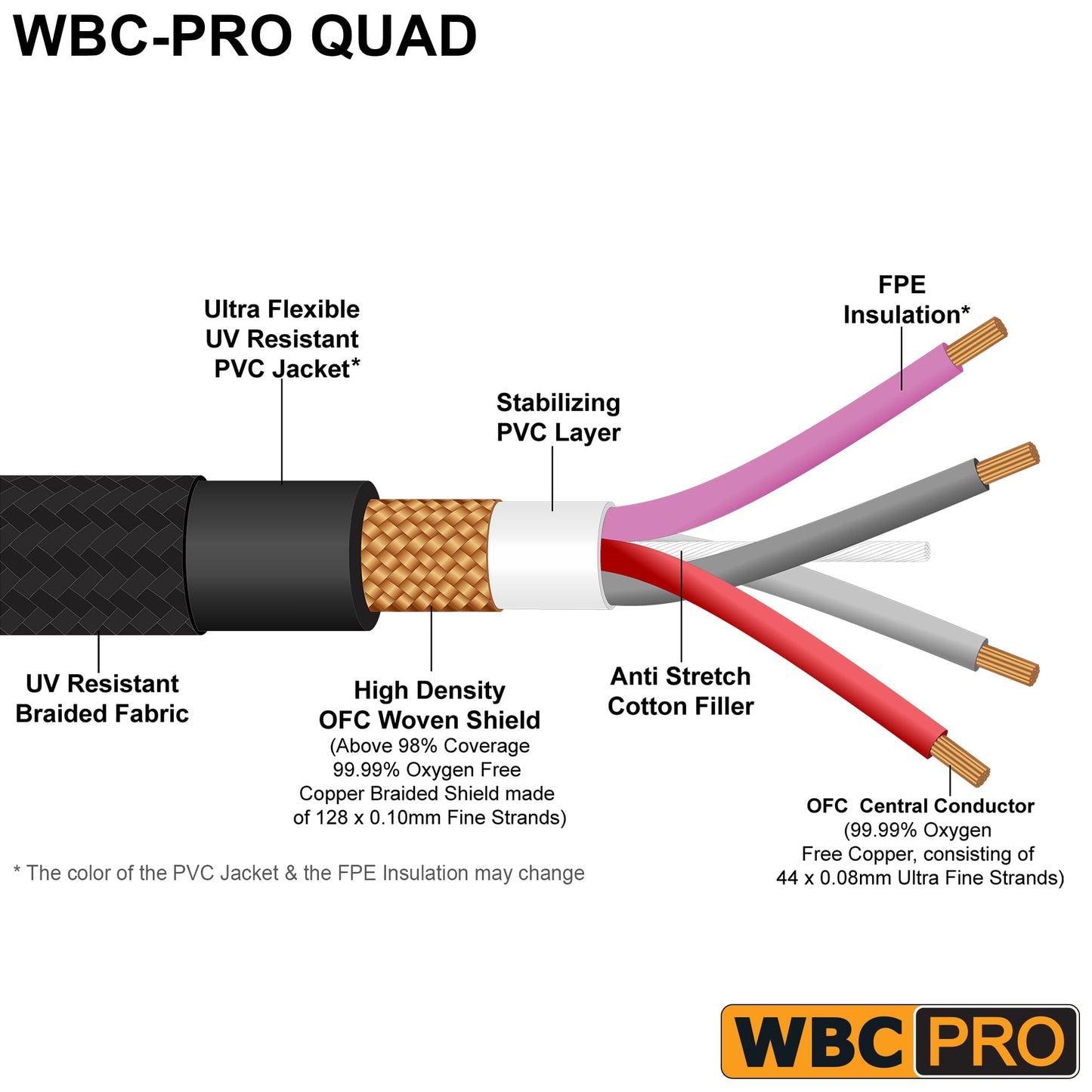 2 Units - 10 Foot - WBC-PRO-Quad Ultra-Silent Ultra-Flexible Balanced Star-Quad Microphone Cable with Neutrik Male & Female XLR Plugs & Black Tweed Jacket