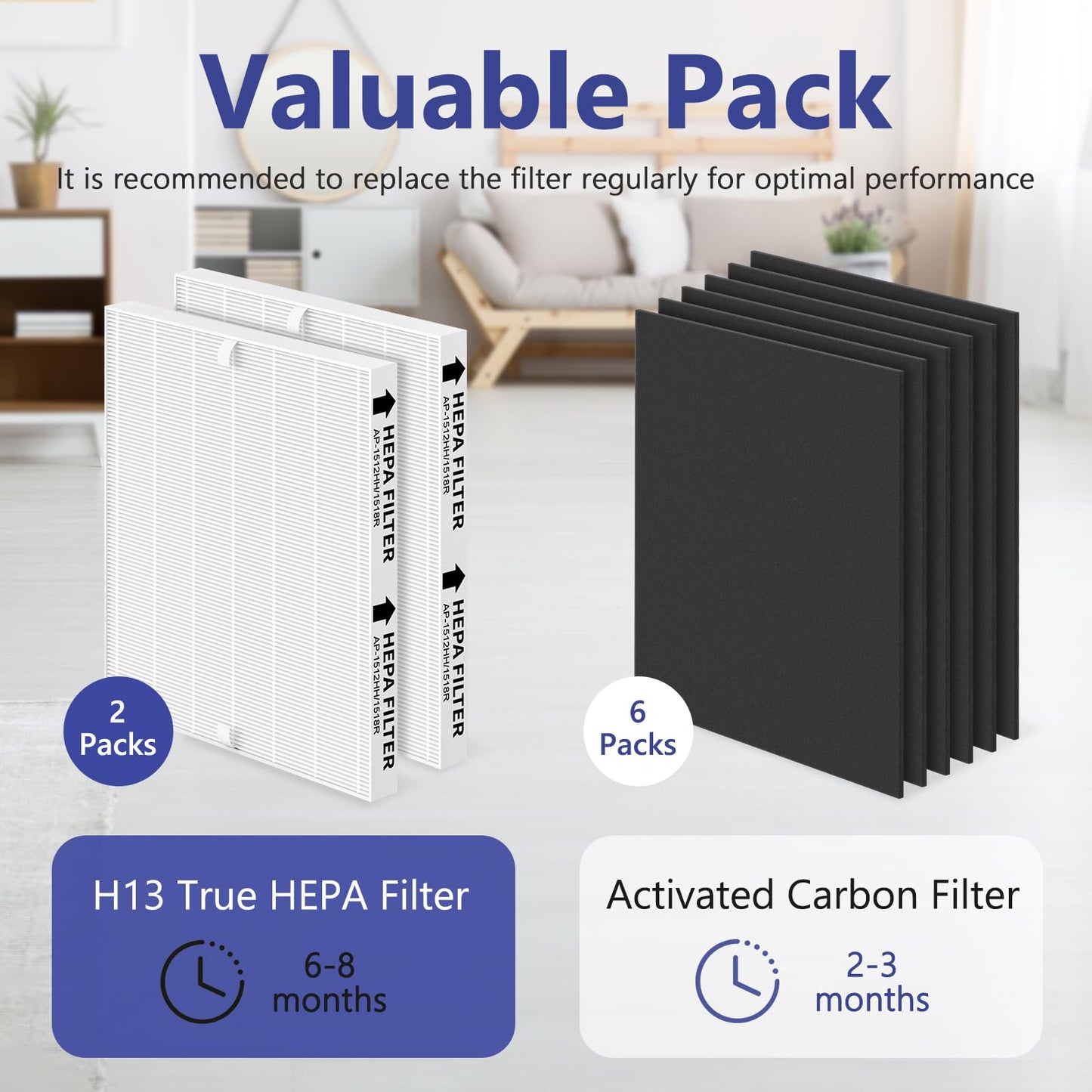 SAKEGDYA P-1512HH-FP AP-1512HH Replacement Filter Set, Compatible with Coway Airmega AP-1512HH Air Purifier and 200M Air Purifier, Compared to Part # 3304899, 2 True HEPA + 6 Carbon Pre-Filters