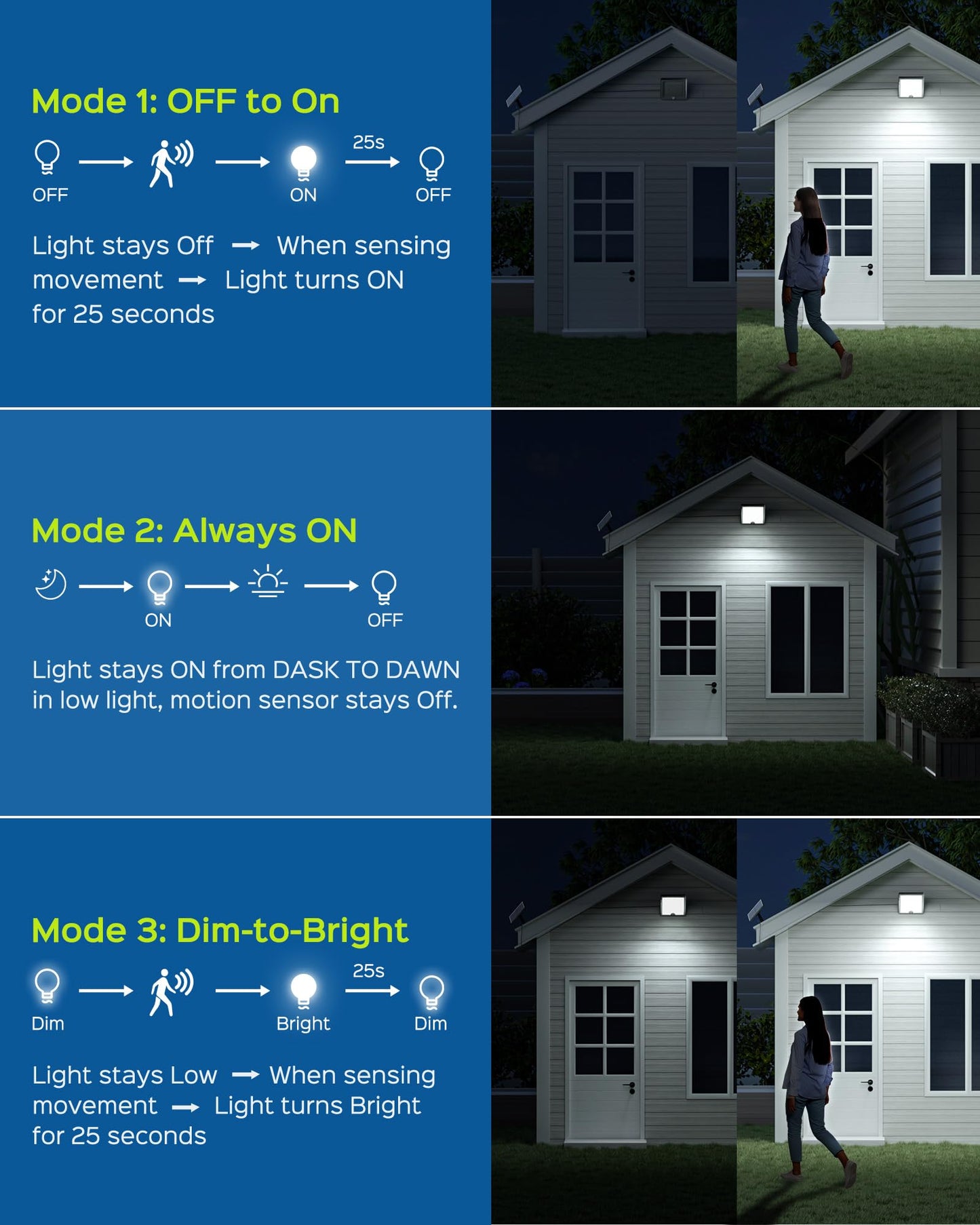 JACKYLED Solar Lights Outdoor Waterproof 80% Brighter Light, Motion Sensor Security Light with 16.4ft Cord, Dusk to Dawn Solar Powered Flood Lights for Patio, Yard, Garage, 2 Pack