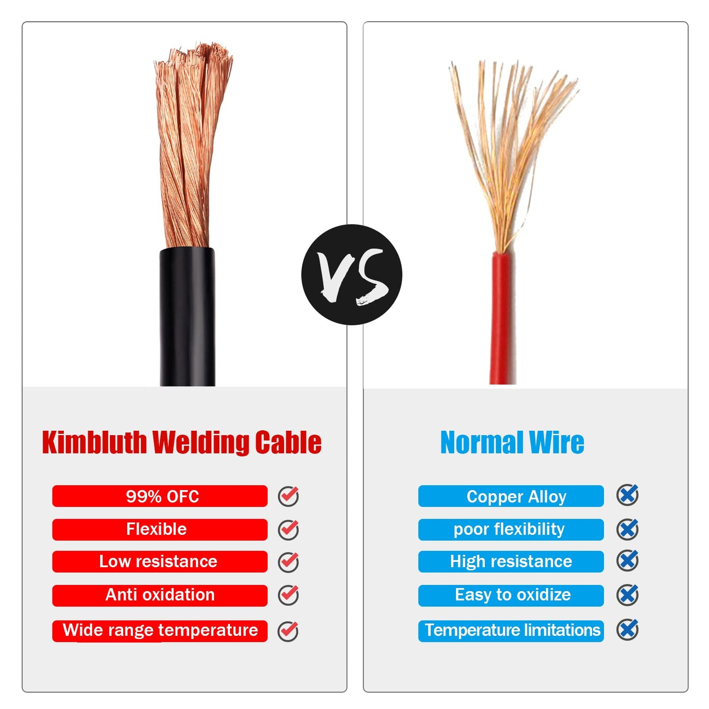 Kimbluth 8 Gauge Battery Cable Copper Wire, 10FT Red+10FT Black 8 AWG Welding Cable Standard USA OFC Wire for Automotive, Battery, Solar, Marine and Generator