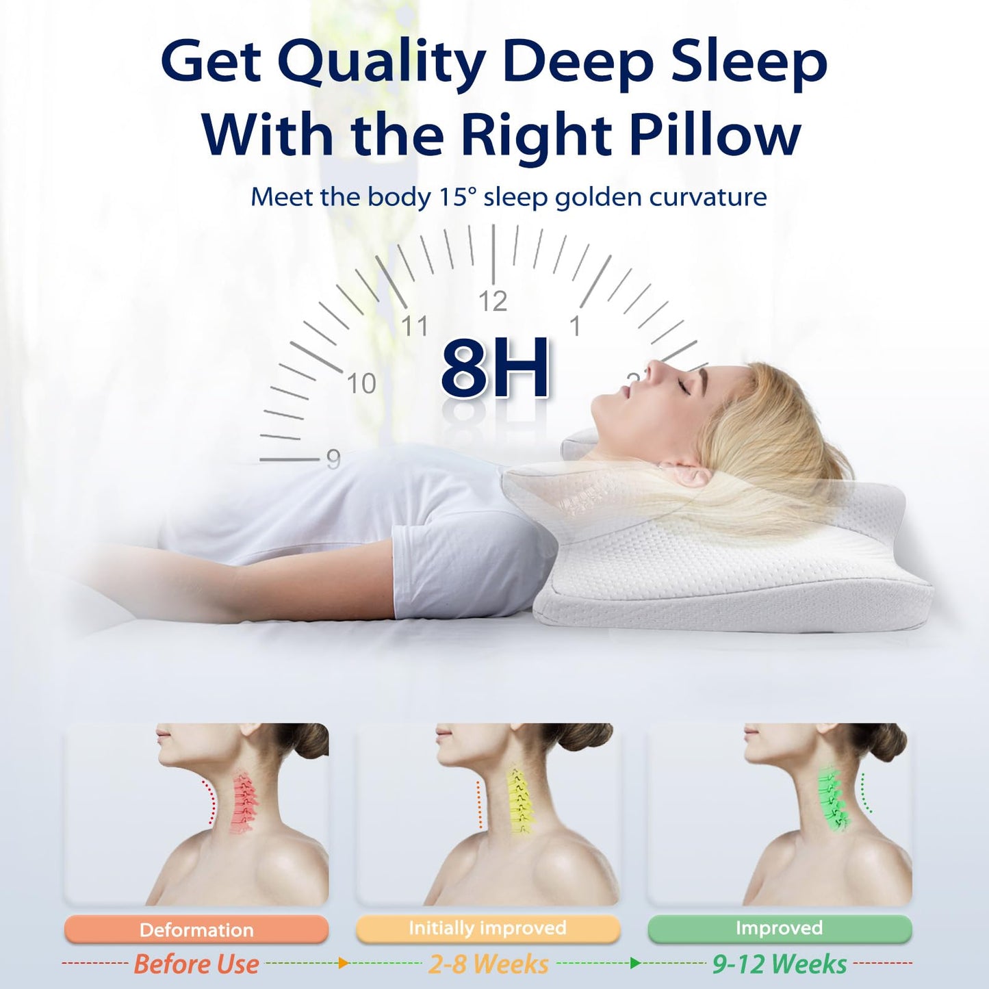 HOMCA Cervical Pillow, Ergonomic Neck Support Pillows for Sleeping, Memory Foam Neck Pillow for Side Back Stomach Sleepers with Soft Breathable Pillowcase(White)