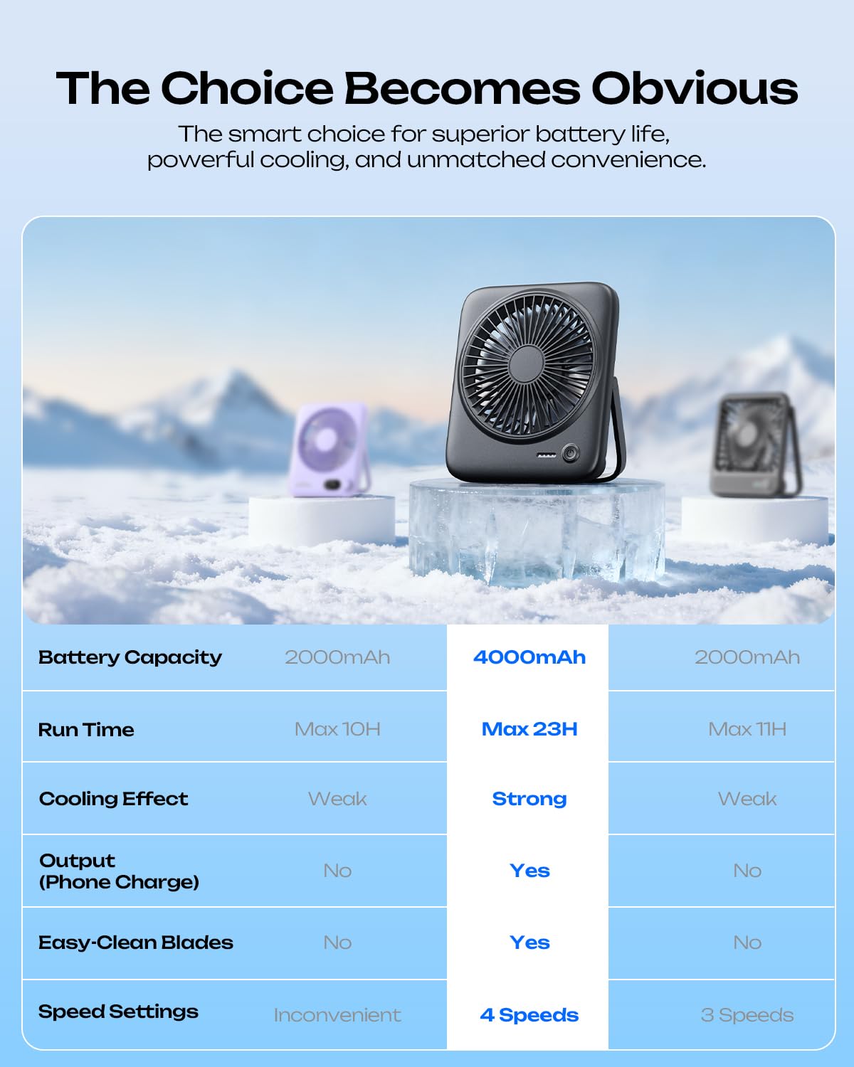 Otlonpe Personal Portable Desk Fan 2 Pack, 4000mAh Small Rechargeable Portable Fan Battery Operated & USB Powered for Travel Sleeping Bedroom Office Home Table, Cordless, Quiet, 4-Speed 6.5 Inch