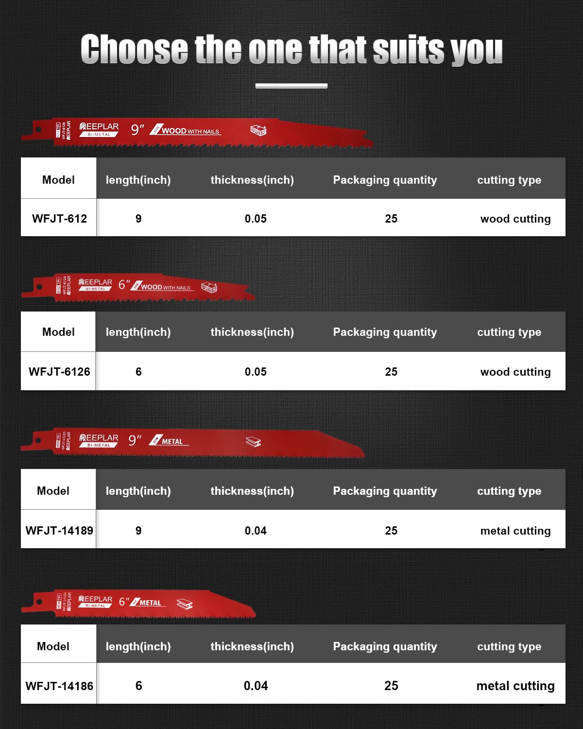 25 Pack 6 inch 14/18 TPI Bi-Metal Auto Dismantling Sawzall Blade for Metal, 6” 18-TPI Reciprocating Saw Blades Replace Milwaukee and Diablo sawzall Blade