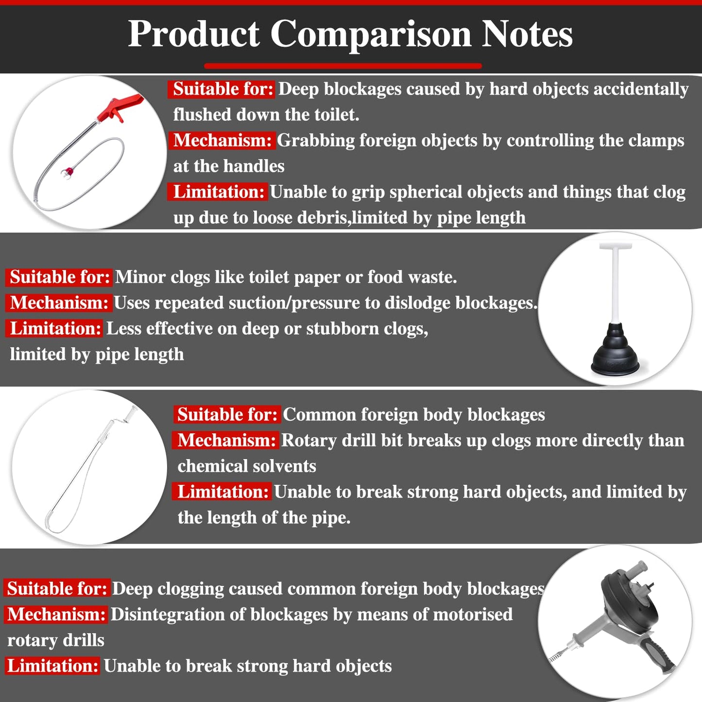 69 Inch Toilet Grabber Tool, Flexible Grabber Unclogger Tool, Four-Claw Picker, Stainless Steel Telescoping Rod, for Pick/Grab Objects Clogged in Toilet Pipes/Drain